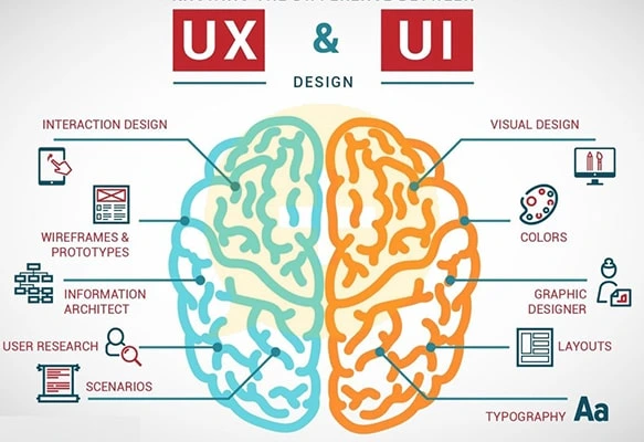 رابط کاربری (UI) و تجربه کاربری (UX) چه تاثیری بر سئو دارند؟